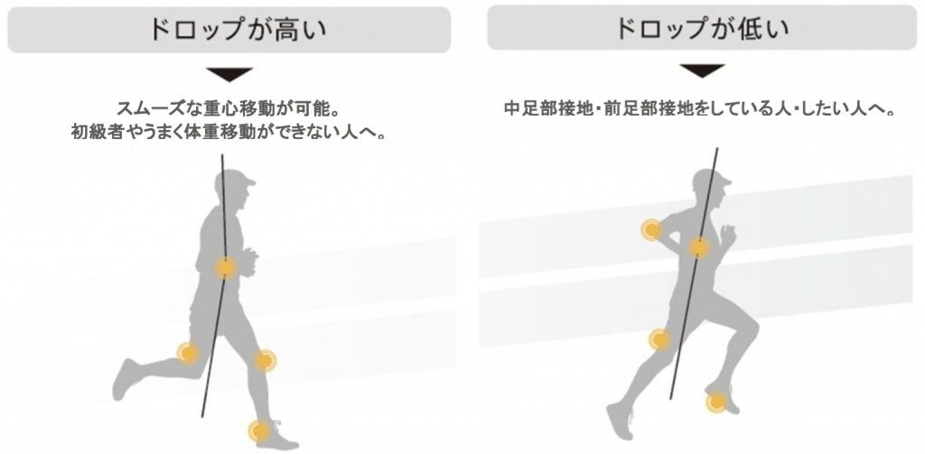 「「低ドロップ」+「適度なクッション性」に注目したいミズノ『WAVE SHADOW』」の画像